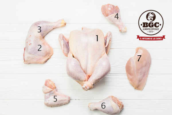 Molida Pechuga Premium - Ground Chicken - Image 3