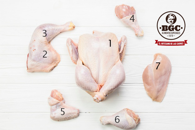 Molida Pechuga Premium - Ground Chicken - Image 3